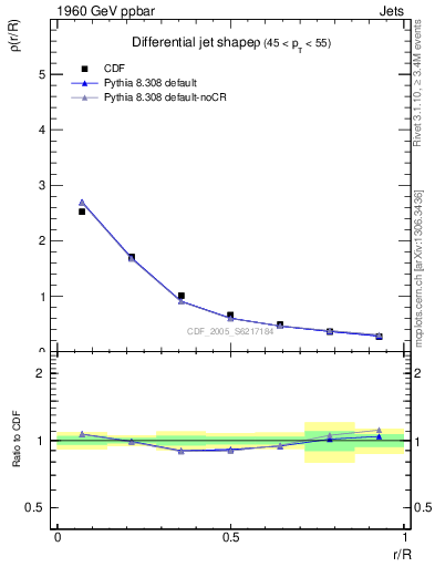 Plot of js_diff in 1960 GeV ppbar collisions