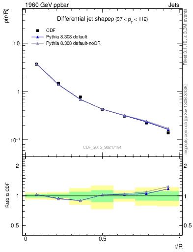 Plot of js_diff in 1960 GeV ppbar collisions