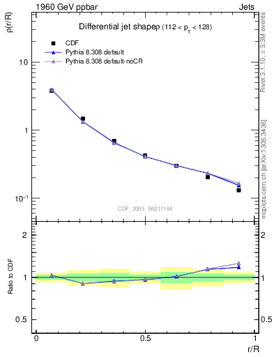 Plot of js_diff in 1960 GeV ppbar collisions