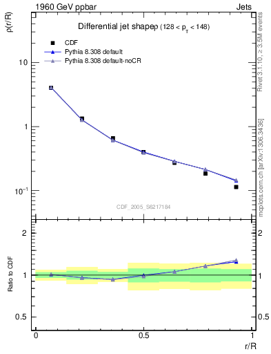 Plot of js_diff in 1960 GeV ppbar collisions