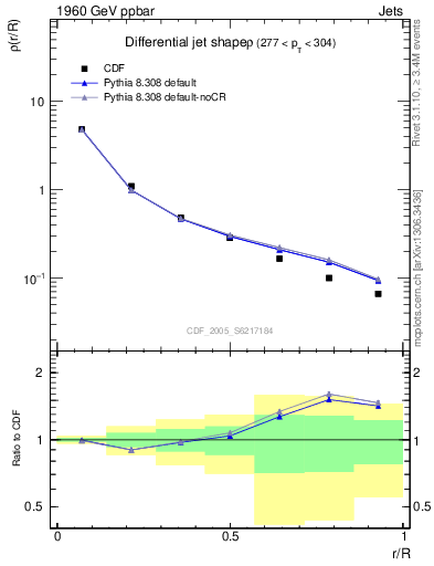 Plot of js_diff in 1960 GeV ppbar collisions