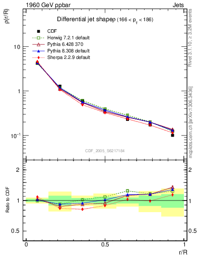 Plot of js_diff in 1960 GeV ppbar collisions