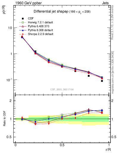 Plot of js_diff in 1960 GeV ppbar collisions