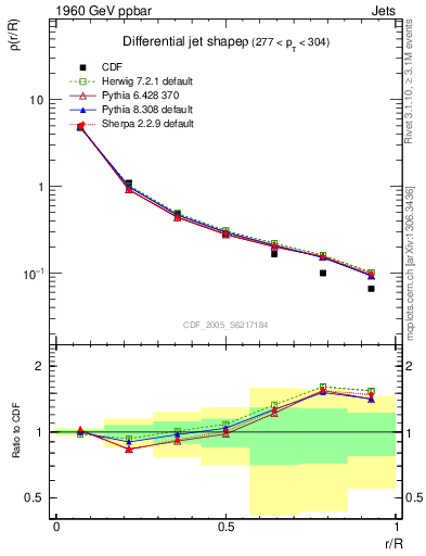 Plot of js_diff in 1960 GeV ppbar collisions