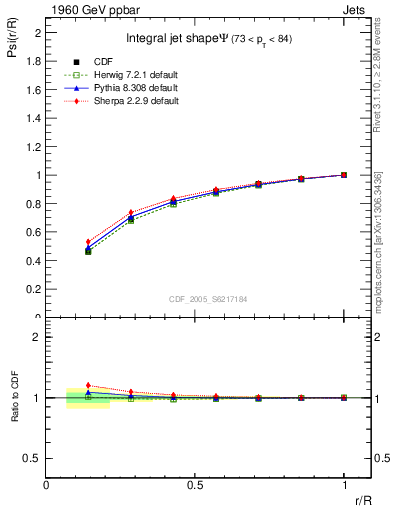 Plot of js_int in 1960 GeV ppbar collisions