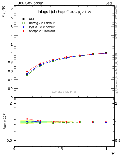 Plot of js_int in 1960 GeV ppbar collisions