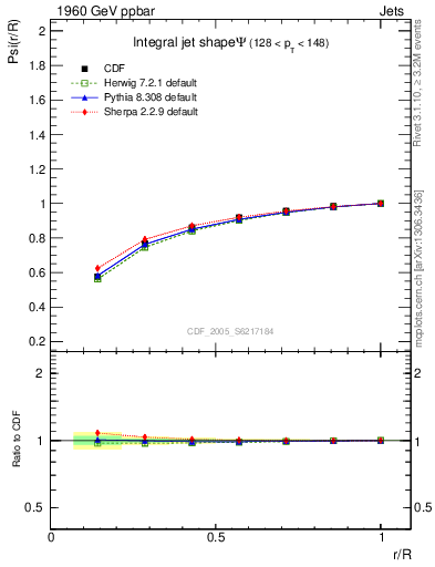 Plot of js_int in 1960 GeV ppbar collisions