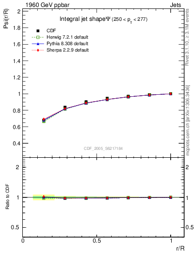 Plot of js_int in 1960 GeV ppbar collisions