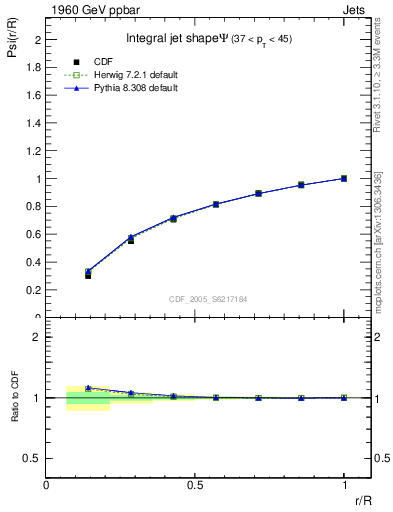 Plot of js_int in 1960 GeV ppbar collisions