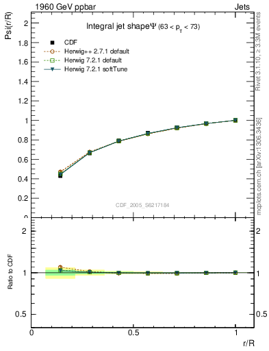 Plot of js_int in 1960 GeV ppbar collisions