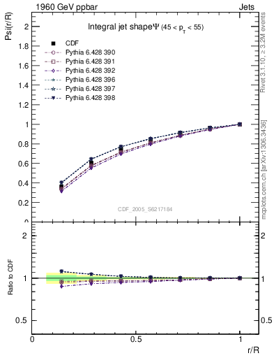 Plot of js_int in 1960 GeV ppbar collisions