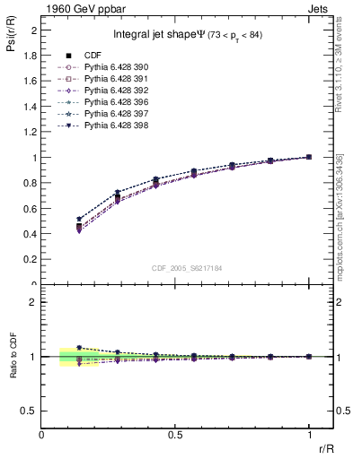 Plot of js_int in 1960 GeV ppbar collisions