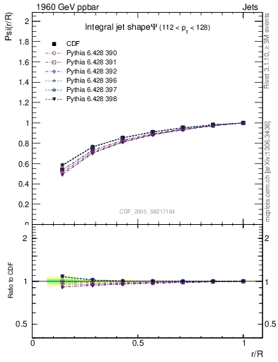 Plot of js_int in 1960 GeV ppbar collisions