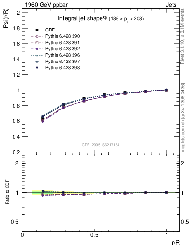 Plot of js_int in 1960 GeV ppbar collisions