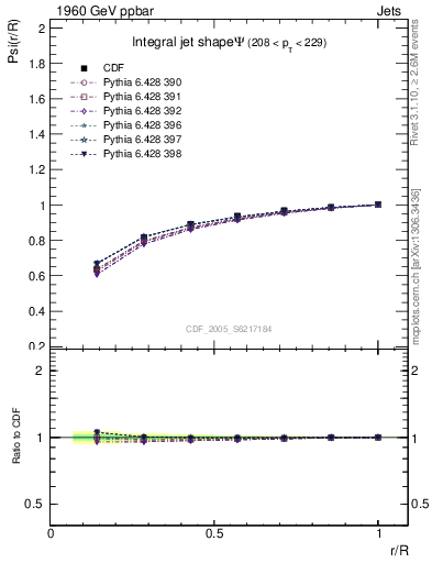 Plot of js_int in 1960 GeV ppbar collisions