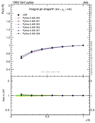 Plot of js_int in 1960 GeV ppbar collisions