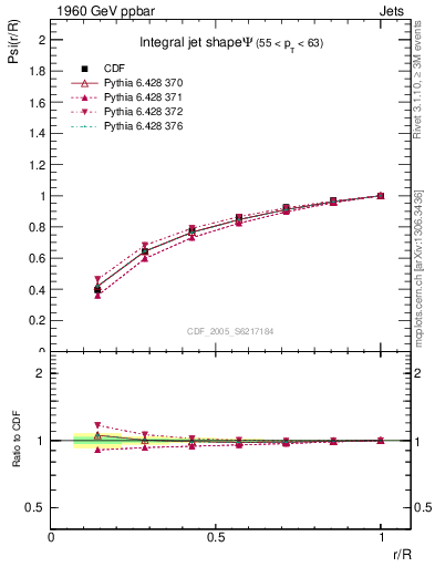 Plot of js_int in 1960 GeV ppbar collisions