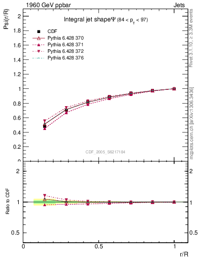 Plot of js_int in 1960 GeV ppbar collisions