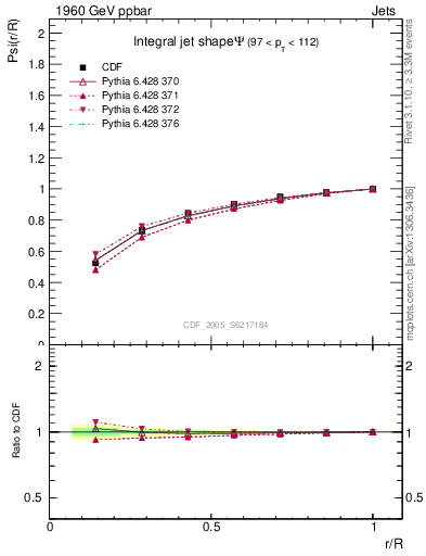 Plot of js_int in 1960 GeV ppbar collisions