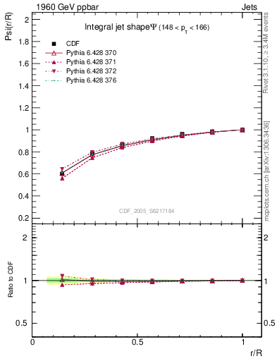 Plot of js_int in 1960 GeV ppbar collisions