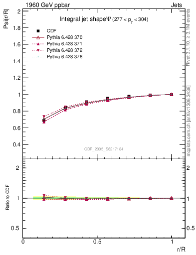 Plot of js_int in 1960 GeV ppbar collisions