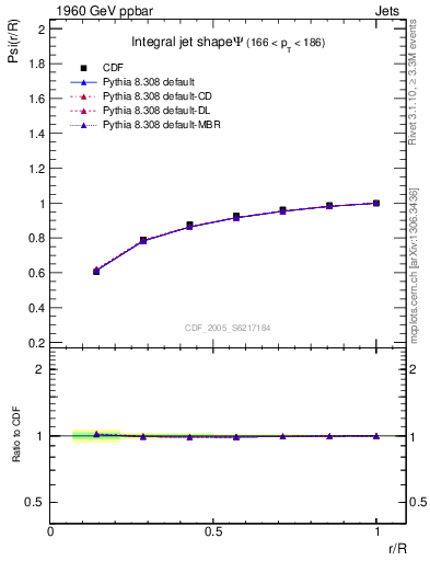 Plot of js_int in 1960 GeV ppbar collisions