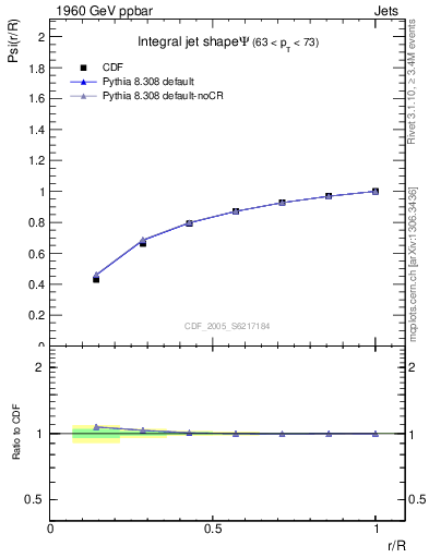 Plot of js_int in 1960 GeV ppbar collisions