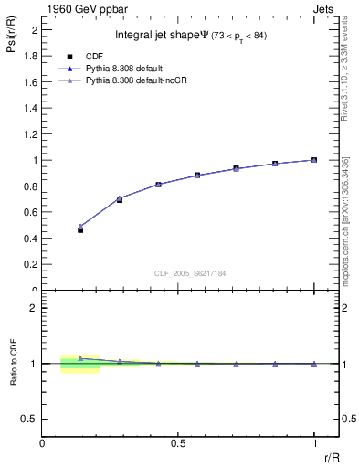 Plot of js_int in 1960 GeV ppbar collisions