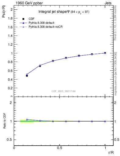 Plot of js_int in 1960 GeV ppbar collisions