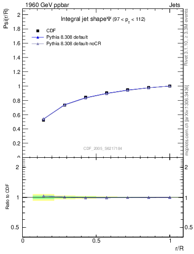 Plot of js_int in 1960 GeV ppbar collisions