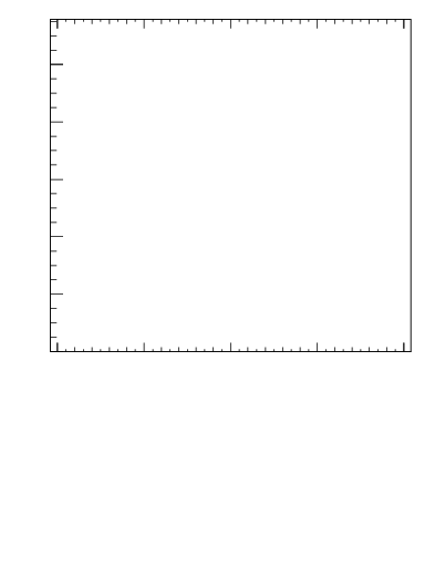 Plot of rho in 13000 GeV pp collisions