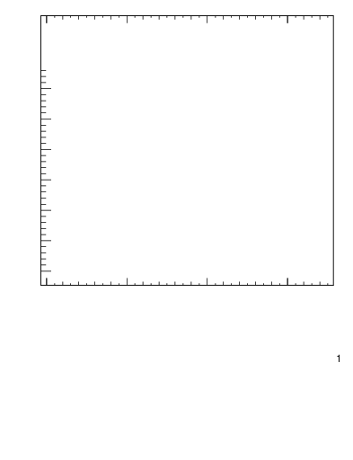 Plot of eta in 630 GeV ppbar collisions