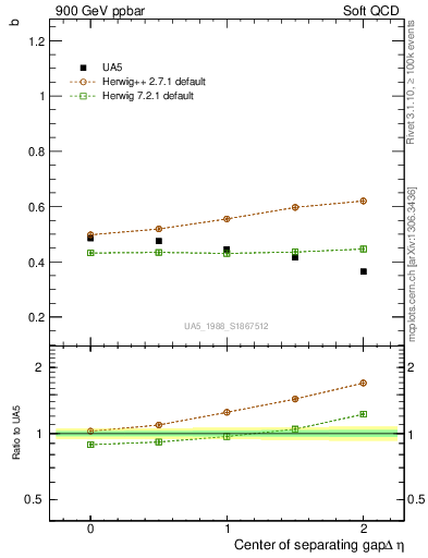 Plot of fbcorr-vs-detapos in 900 GeV ppbar collisions