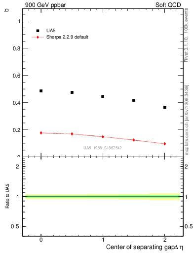 Plot of fbcorr-vs-detapos in 900 GeV ppbar collisions