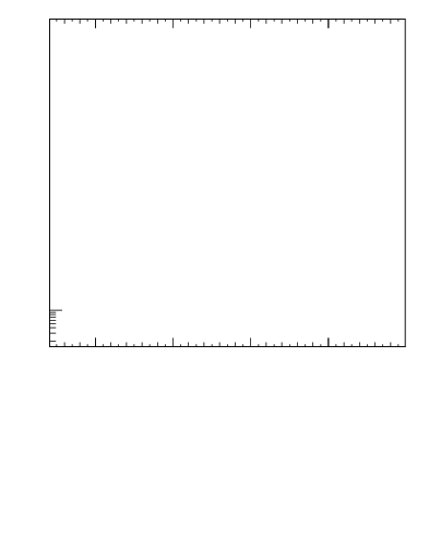 Plot of j.pt in 7000 GeV pp collisions