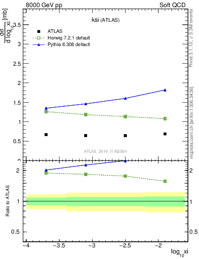 Plot of ksi in 8000 GeV pp collisions