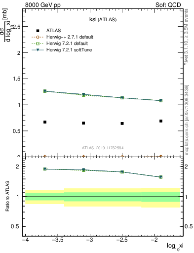 Plot of ksi in 8000 GeV pp collisions