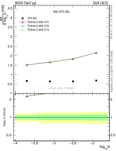 Plot of ksi in 8000 GeV pp collisions