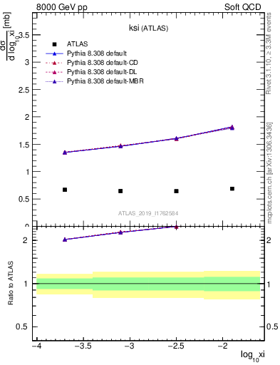 Plot of ksi in 8000 GeV pp collisions