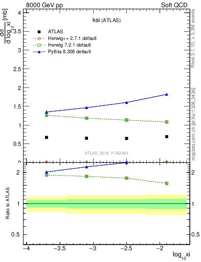 Plot of ksi in 8000 GeV pp collisions