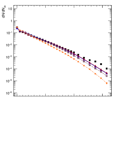 Plot of nch in 2360 GeV pp collisions