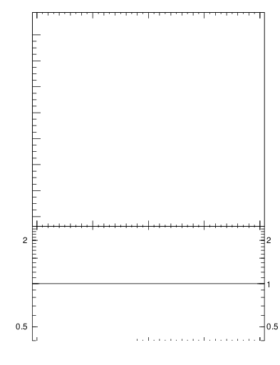 Plot of pim2pip_y in 900 GeV pp collisions