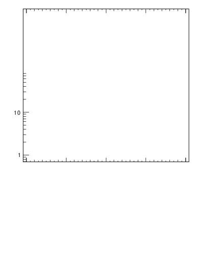 Plot of rho in 7000 GeV pp collisions