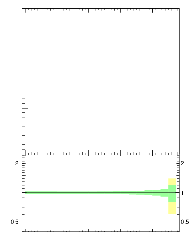 Plot of eta in 200 GeV ppbar collisions