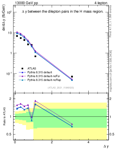 Plot of lpairs.dy in 13000 GeV pp collisions