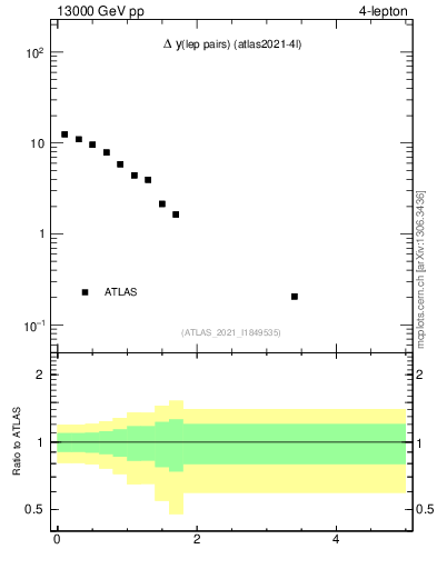 Plot of lpairs.dy in 13000 GeV pp collisions