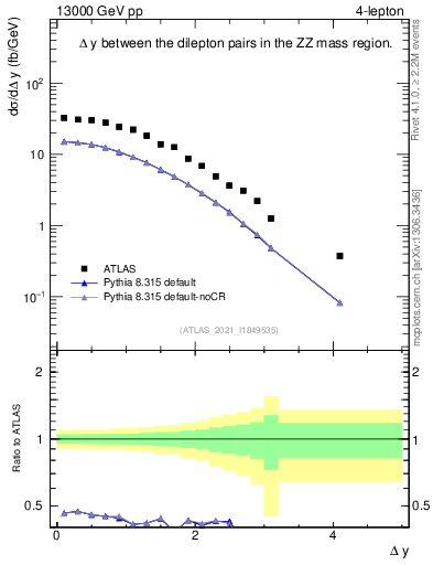 Plot of lpairs.dy in 13000 GeV pp collisions