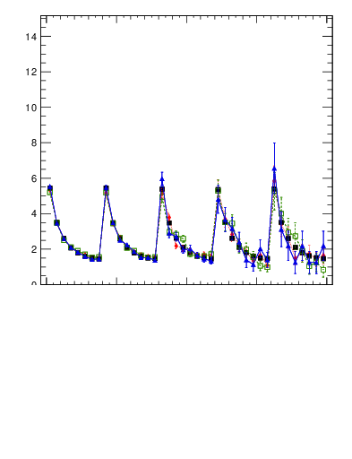 Plot of softdrop.zg in 13000 GeV pp collisions