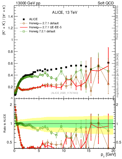 Plot of KmKp2pippim_pt in 13000 GeV pp collisions