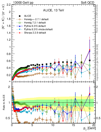 Plot of KmKp2pippim_pt in 13000 GeV pp collisions